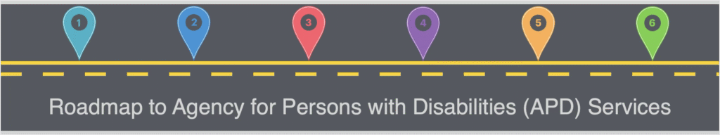 Roadmap to Agency for Persons with Disabilities (APD) services with six steps represented by colorful markers on a road graphic.