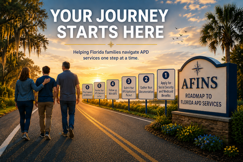 Illustration of the six steps in Florida's APD application process, from applying for Social Security and Medicaid benefits to joining the iBudget Waiver waitlist.