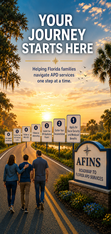 Illustration of the six steps in Florida's APD application process, from applying for Social Security and Medicaid benefits to joining the iBudget Waiver waitlist.