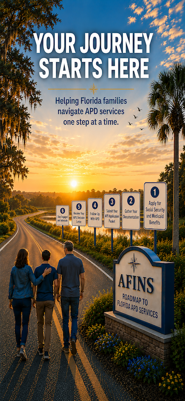 Illustration of the six steps in Florida's APD application process, from applying for Social Security and Medicaid benefits to joining the iBudget Waiver waitlist.